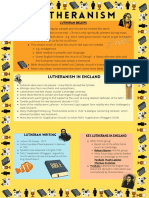 Lutheran Beliefs and Impact in England