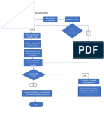 Flujograma de Atención Al Paciente