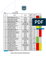 Status Kepegawaian PSC 119 (31