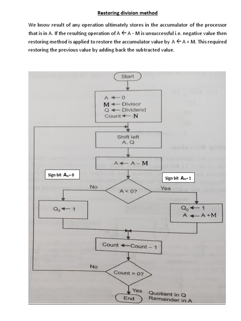 Non-Restoring Division Algorithm | PDF | Division (Mathematics ...