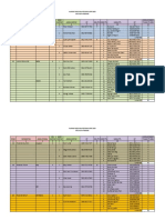 Alokasi Tugas LFSP2022