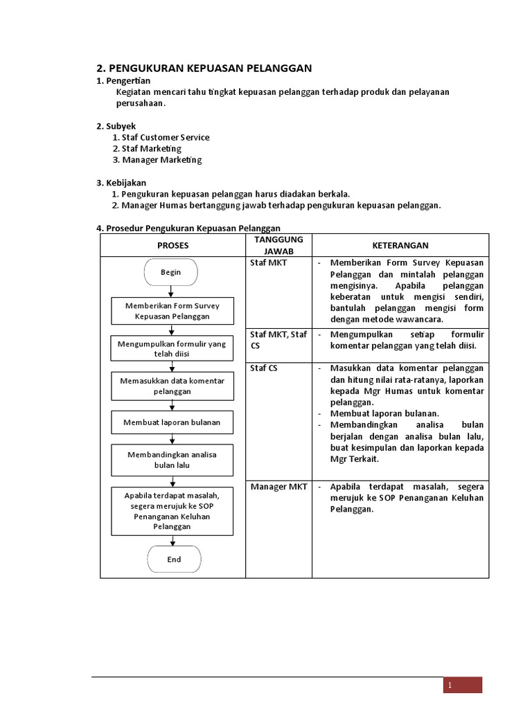 Flow Chart Pengukuran Kepuasan Pelanggan | PDF