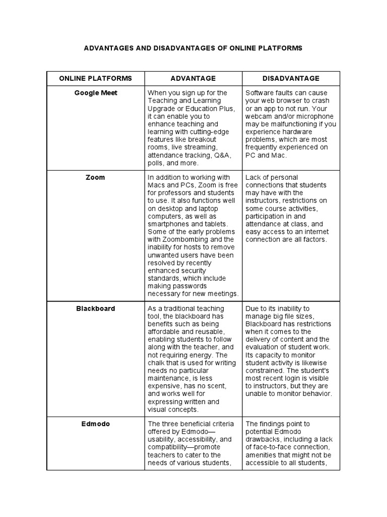 Advantages and Disadvantages of Online Platforms | PDF | Personal ...