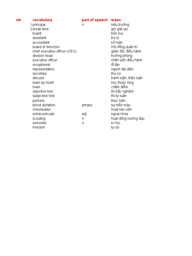 Vocabulary | PDF