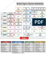 Study Plan Bba