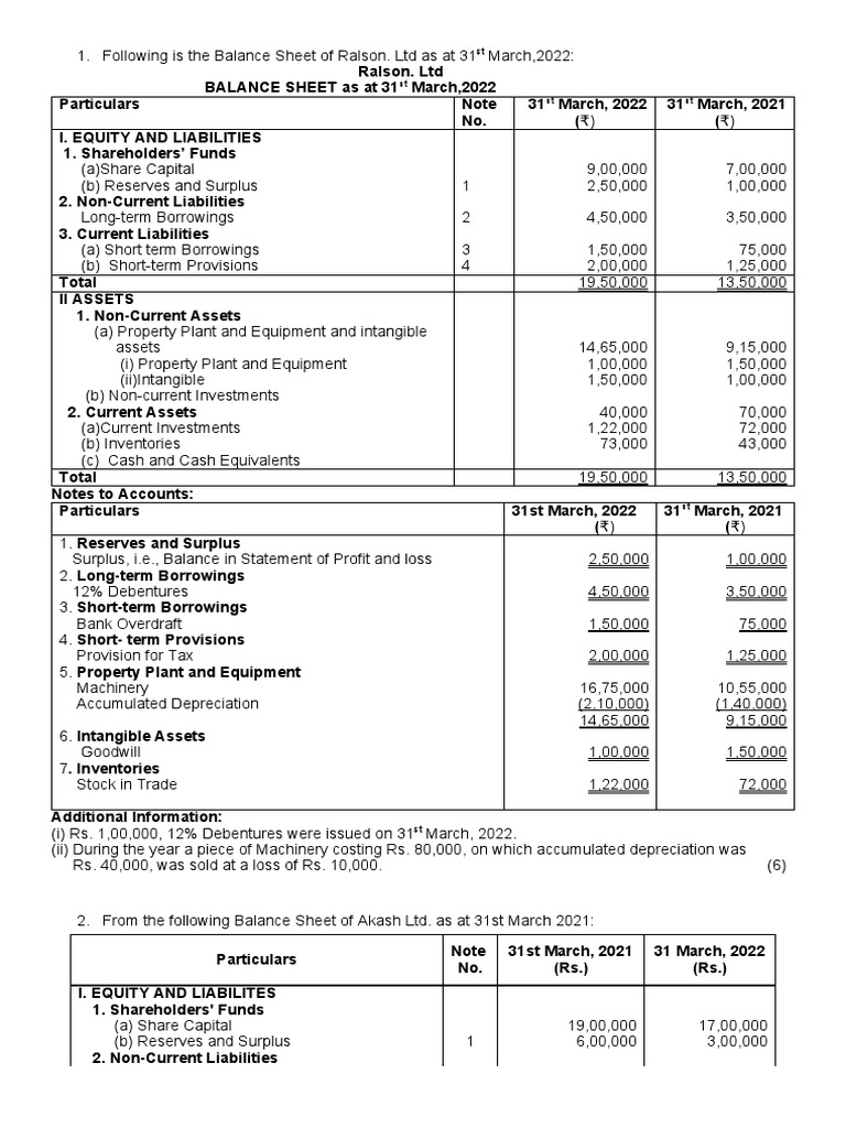 Amul Financial Statements 2024-25 | PDF | Balance Sheet | Fixed Asset