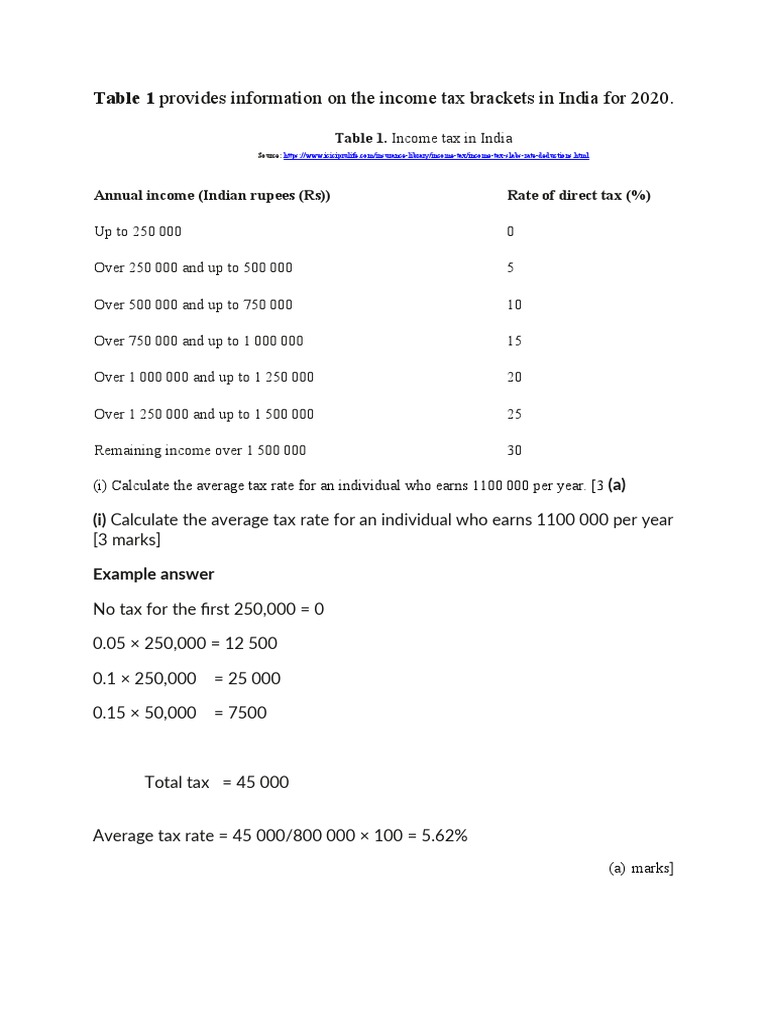 Average Tax Rate PDF Taxes Consumer Price Index