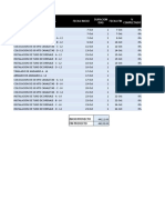 Diagrama de Gannt - Instalacion Canaletas