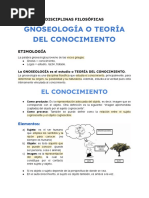 Teoria Del Conocimiento