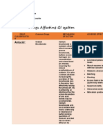 Drugsaffecting GIsystem