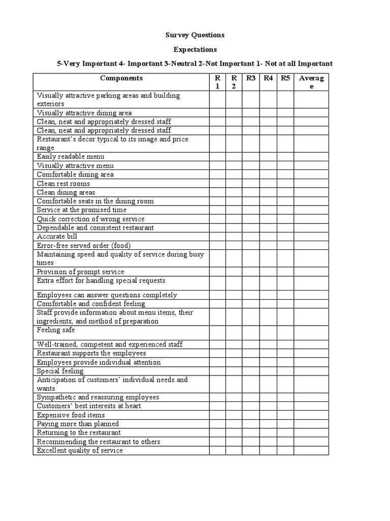 GAPs Model Survey Questions | PDF