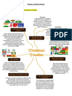 Chapter: Political Parties: Mind-Map/Overview of Chapter