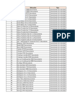 Cámaras de Fiscalización CABA