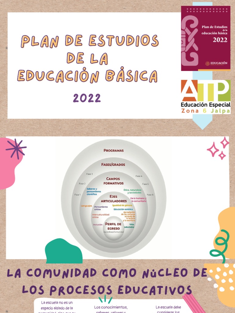 Resumen del Plan de Estudios 2022 | PDF | Plan de estudios | Educación ...