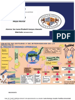 Proceso de Enseñanza Aprendizaje