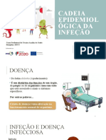 Cadeia Epidemiologica Infecao