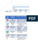 Tubos de Laboratorio y Sus Pruebas