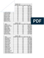 Standard 1st Name Weight in KG Height in CM Height in Metre BMI