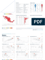 GSA Global-PV-potential-study Factsheet Mexico