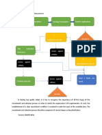 Recruitment and Selection Process