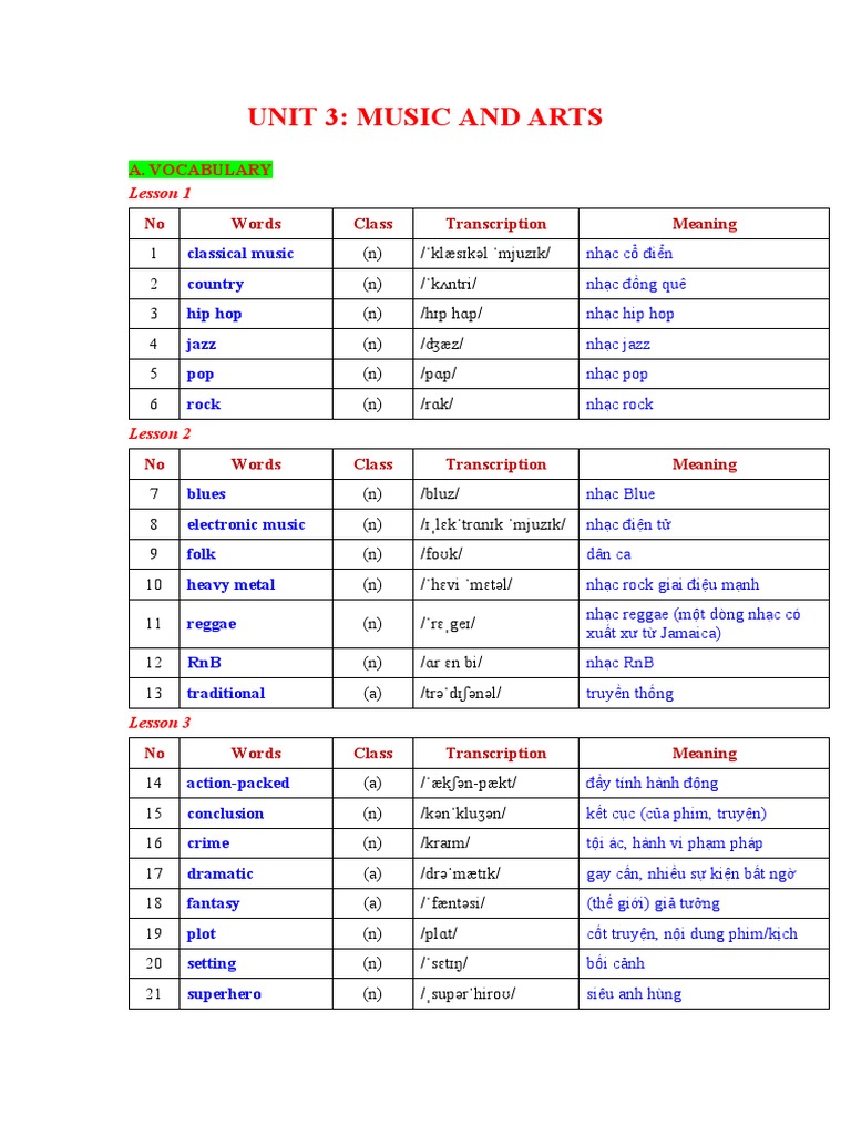 Kiến thức unit 3 | PDF