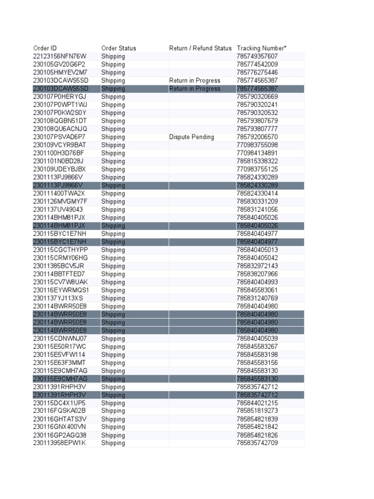 Order Tracking and Status Report | PDF | Economies | Business
