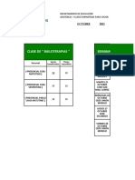 Informe Cursos Octubre 22