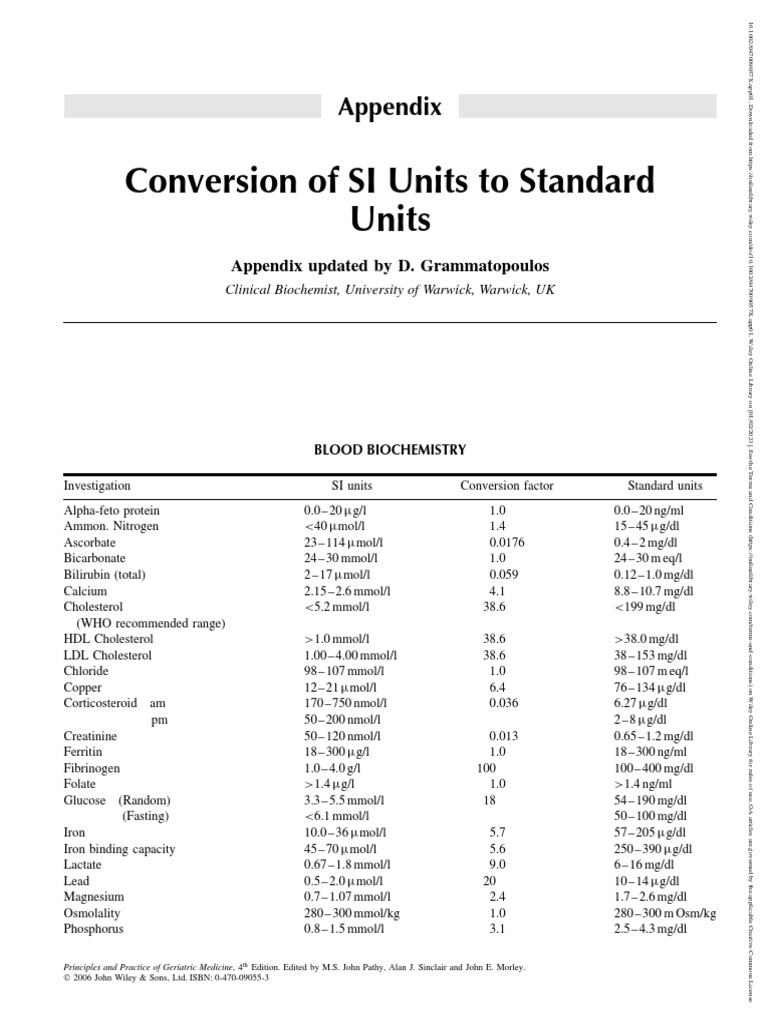 Conversion Factors for Converting Common Clinical Biochemistry, Hematology and Urine Tests from