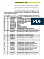 FFT 2023A 1A Tablazat