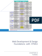 Dokumen - Tips Web Development Amp Design