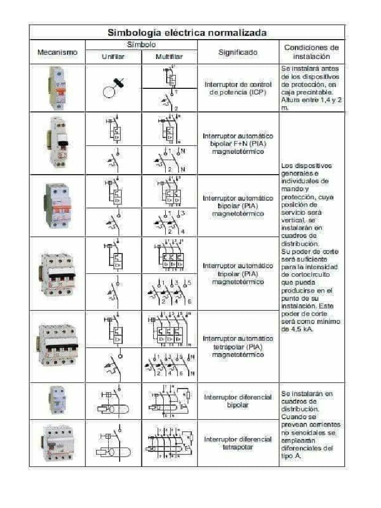 Simbologia | PDF