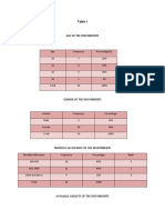 Table 1 shows survey results on respondents' demographics and online activities