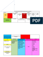 Planeacion Con Metodologia Abp