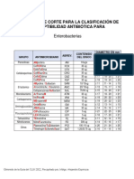 Diametros de Corte para La Clasificación de Susptibilidad Antibiótica