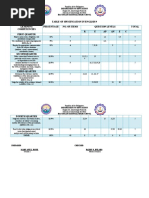 Table of Specification in English 9