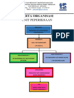 Carta Orgamisasi Program Penyayang