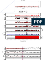 Plots 2015 4 2