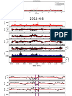 Raw magnetic field and plasma density data