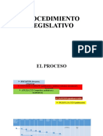 Procedimiento Legislativo