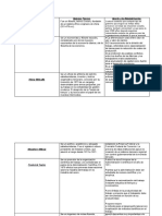 Cuadro Comparativo