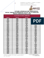 Solicitudes aprobadas Seguro Desempleo Activo Álvaro Obregón 2022