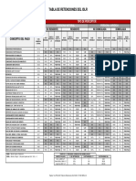 Feclave Tabla de Retenciones Islr 2021 Ut 040 Abril 22