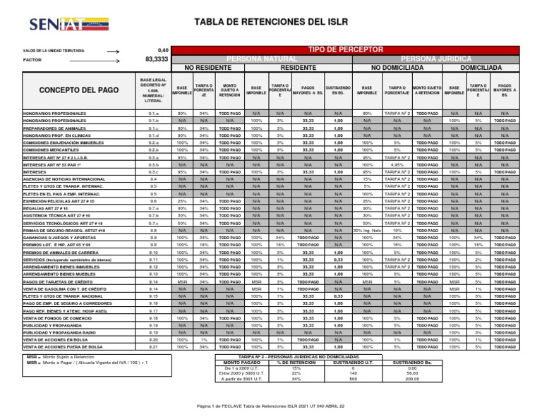 Feclave tabla de retenciones islr 2021 ut 040 abril 22 pdf