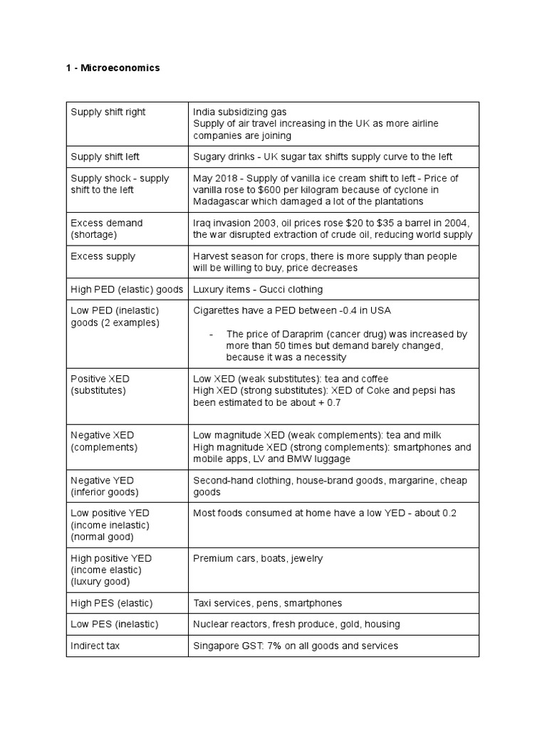 Ib Economics Real World Examples Micro And Macro Pdf Unemployment