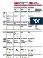 SCIENCE DLL Q1-W4 Nov 21-25,2022