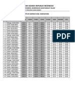 Jadwal Shalat Wilayah Jawa Barat-Kab. Karawang