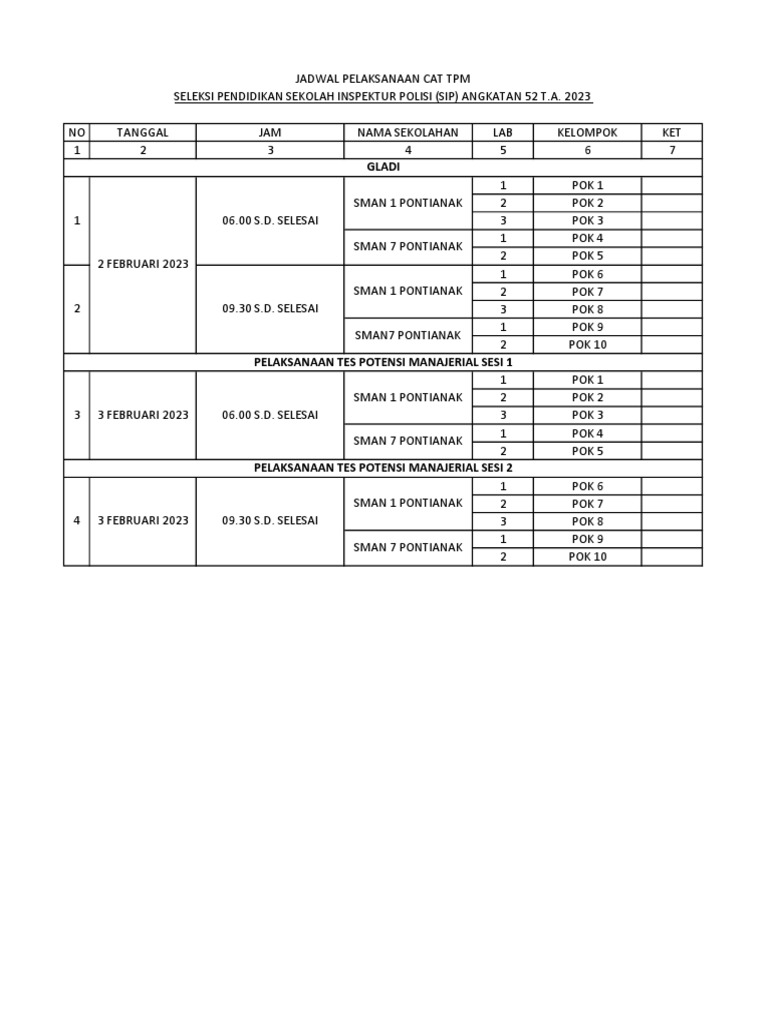 Skema Dan Jadwal Cat Tpm Pdf