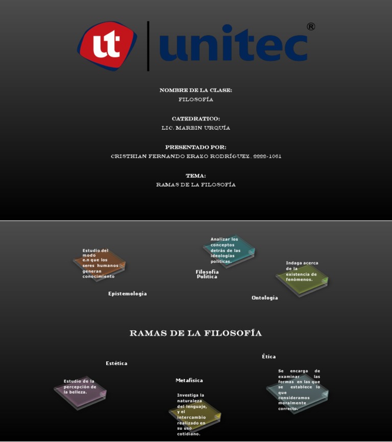 Mapa Mental Ramas de La Filosofía | PDF | Teorías filosóficas | Ciencia ...