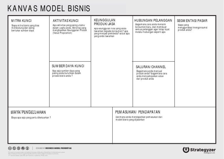 Business Model Canvas | PDF