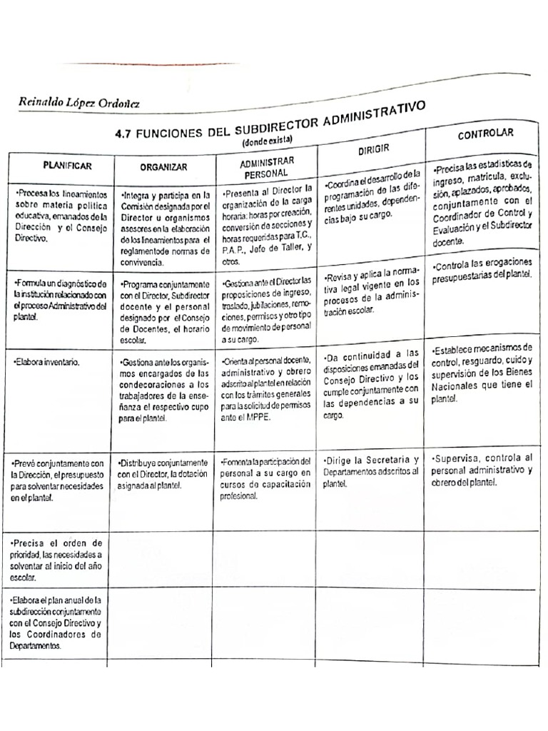 Funciones Del Subdirector Administrativo | PDF